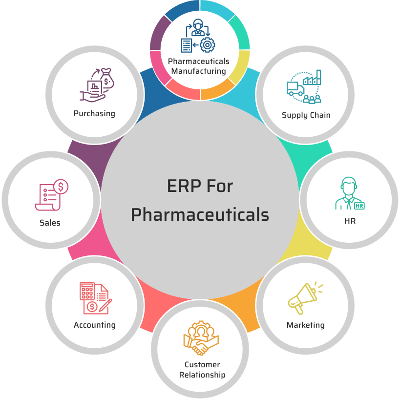 Pharmacy ERP Management Dashboard